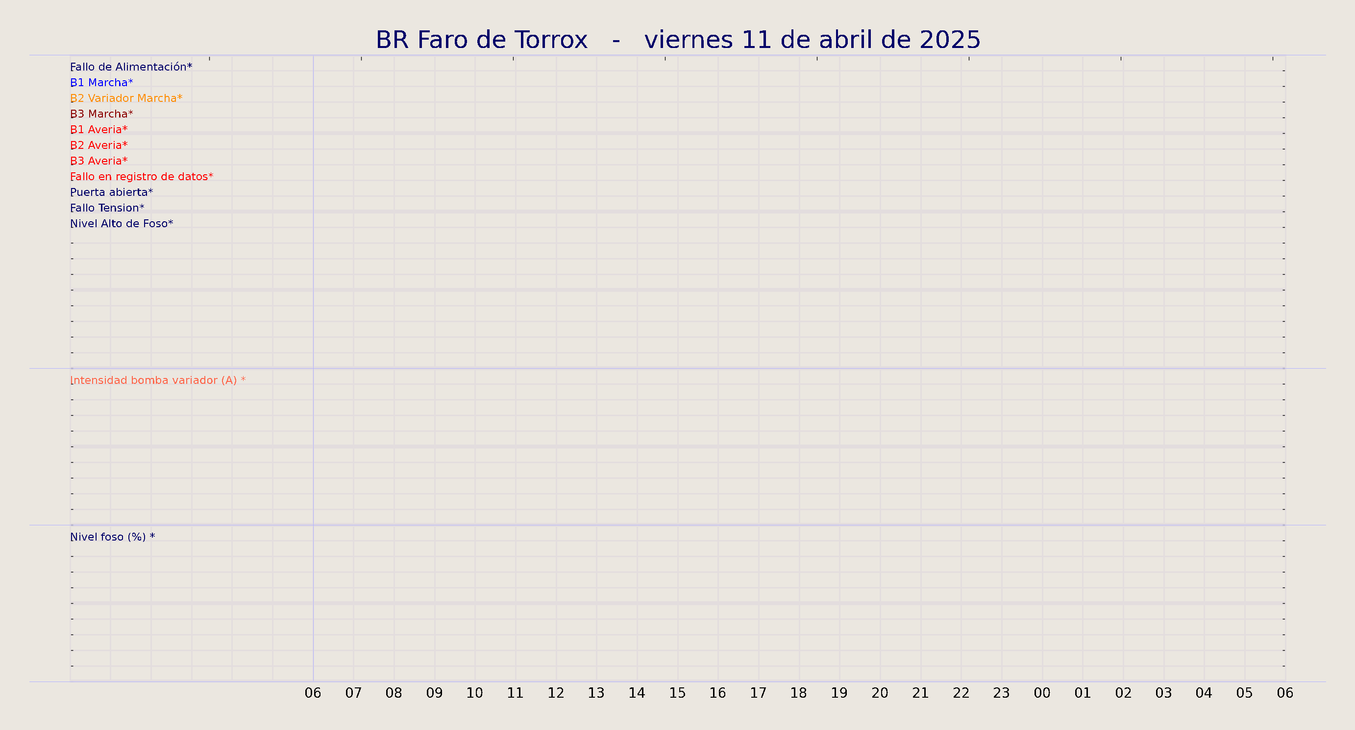 ../../imagenes/vid/2025/BR Faro de Torrox/2025-04-11 BR Faro de Torrox.png